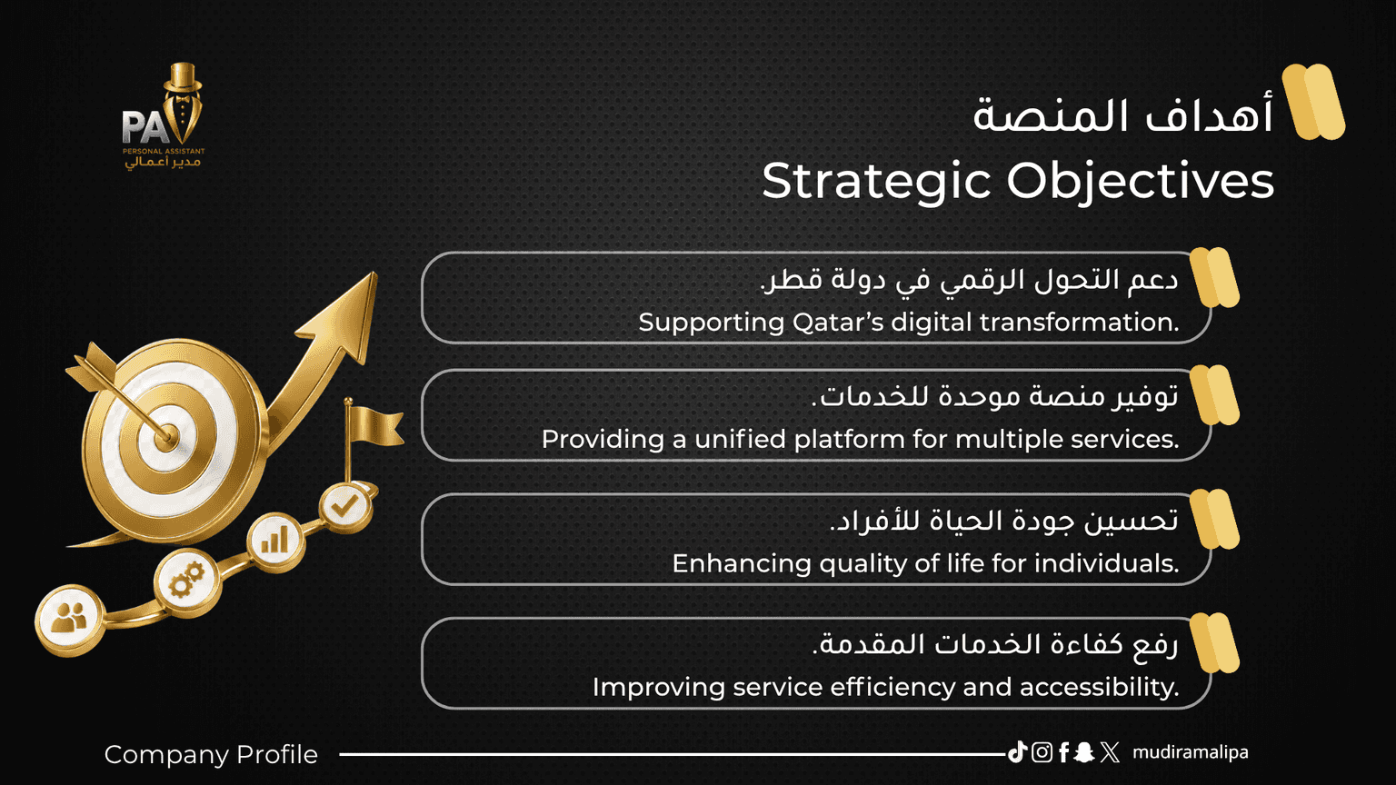 Company Profile Slide 6